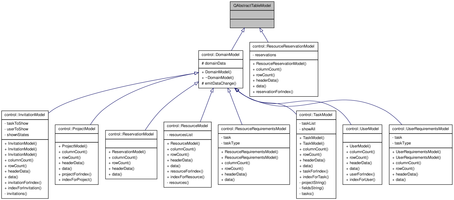 Inheritance graph