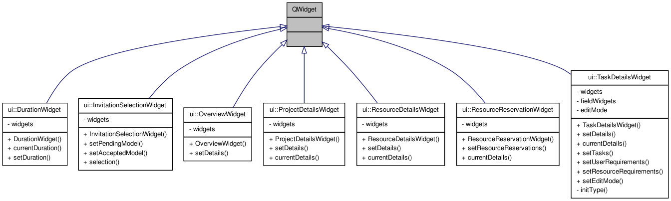 Inheritance graph