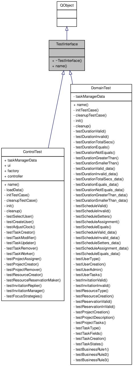 Inheritance graph