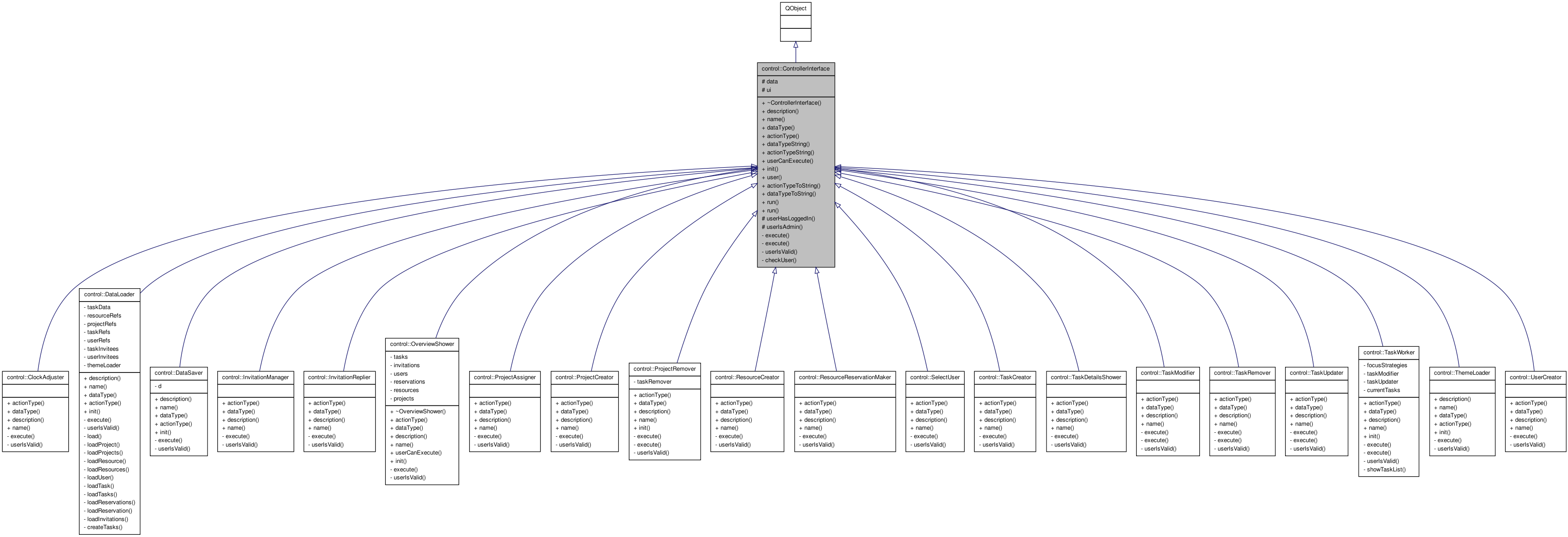 Inheritance graph