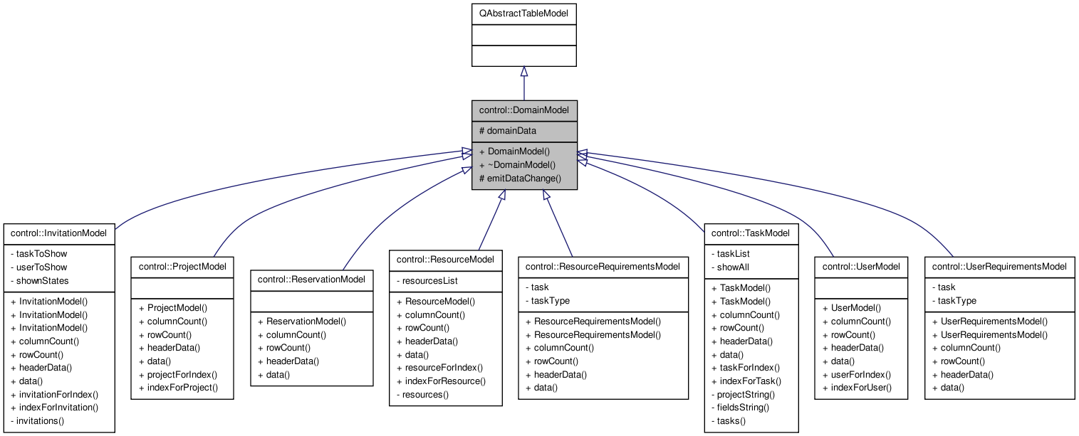 Inheritance graph