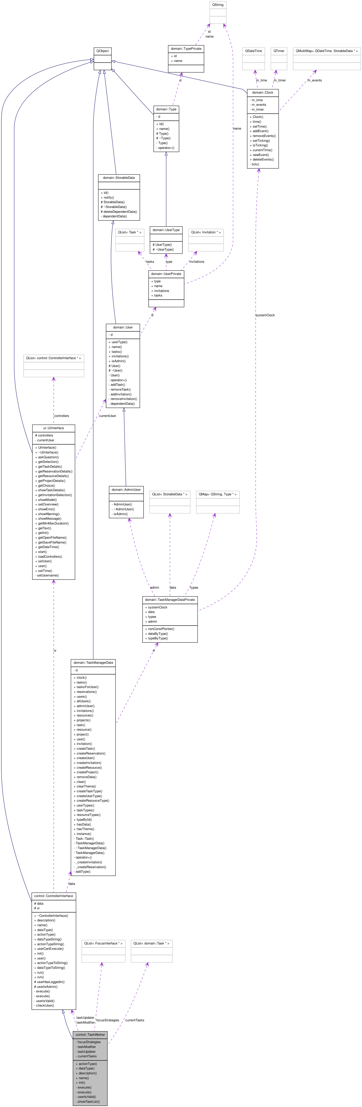 Collaboration graph