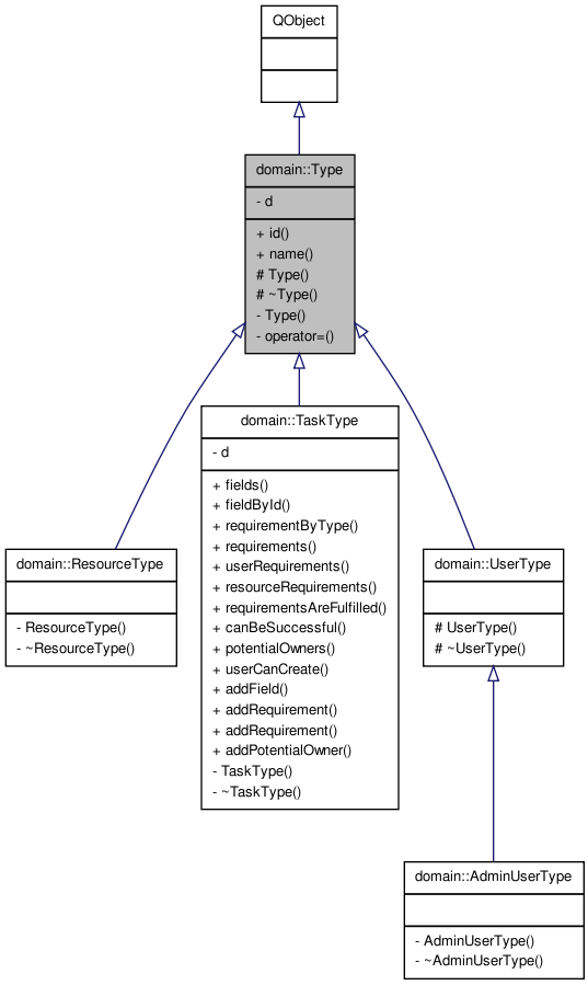 Inheritance graph