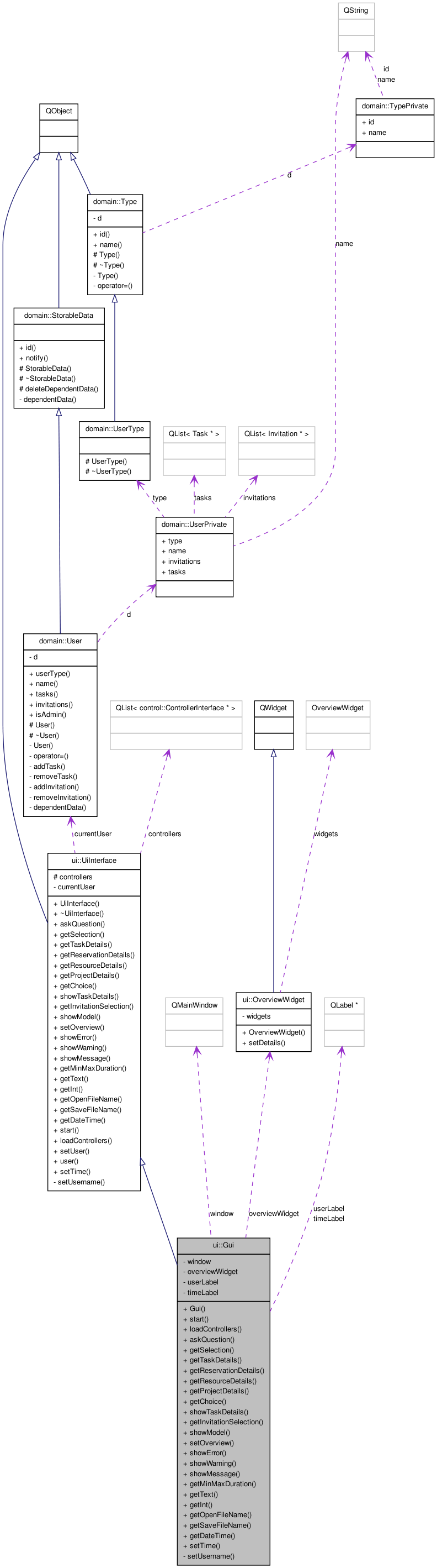 Collaboration graph