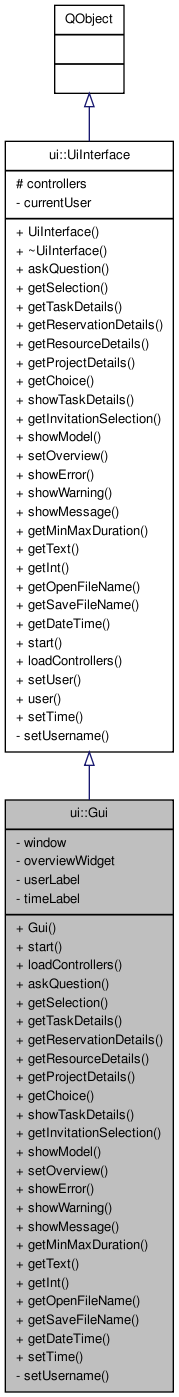 Inheritance graph