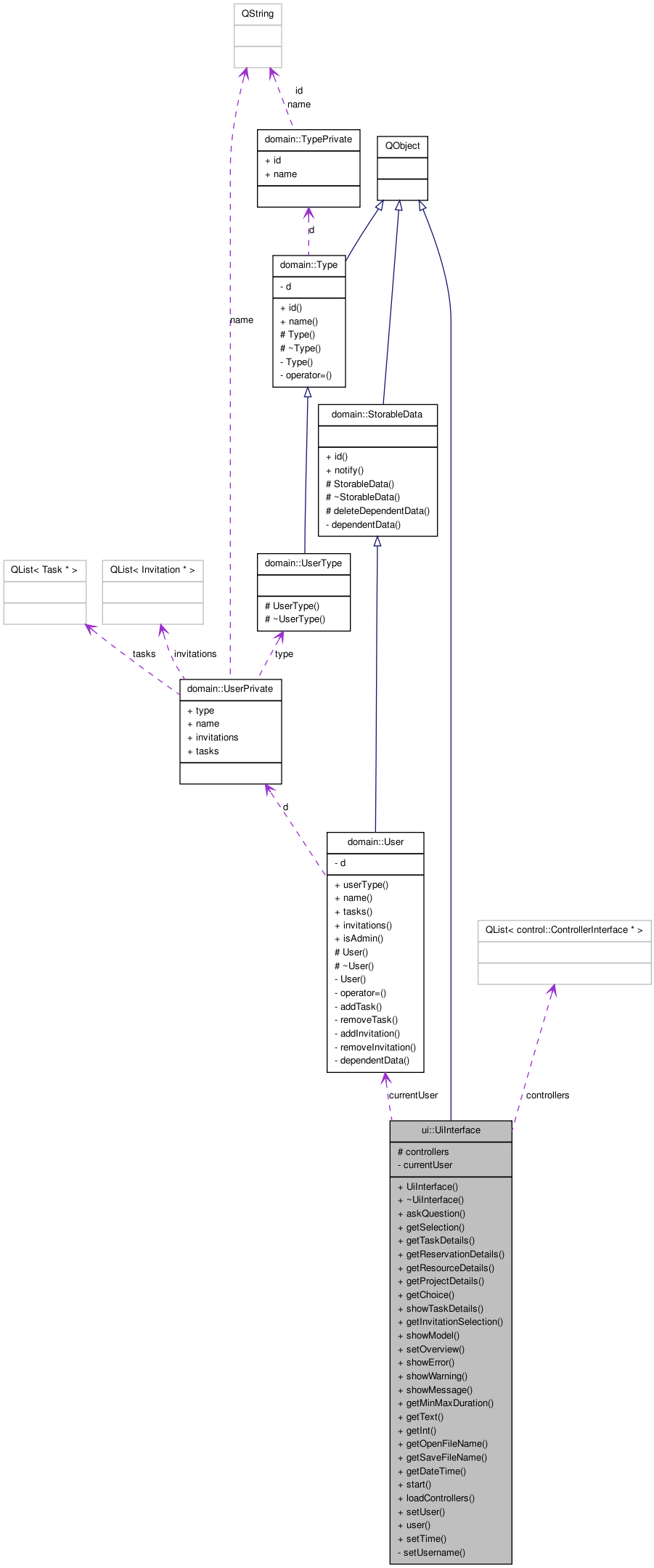 Collaboration graph