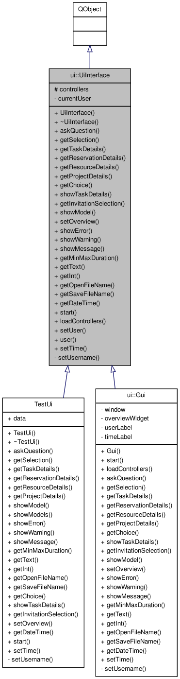 Inheritance graph