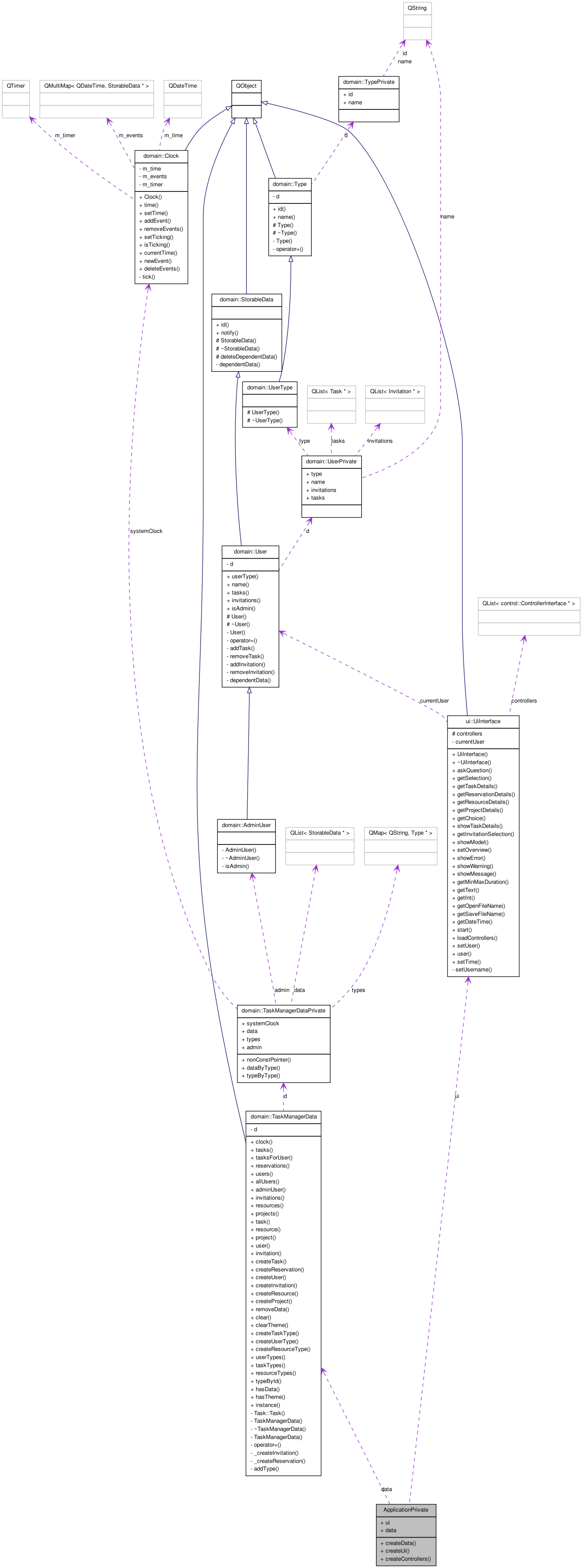 Collaboration graph