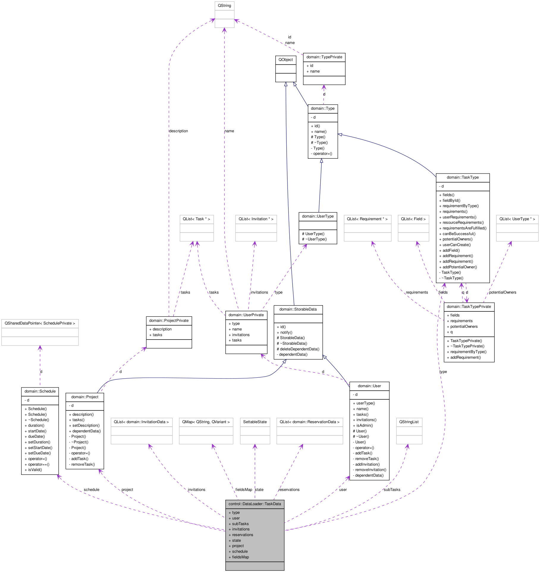 Collaboration graph