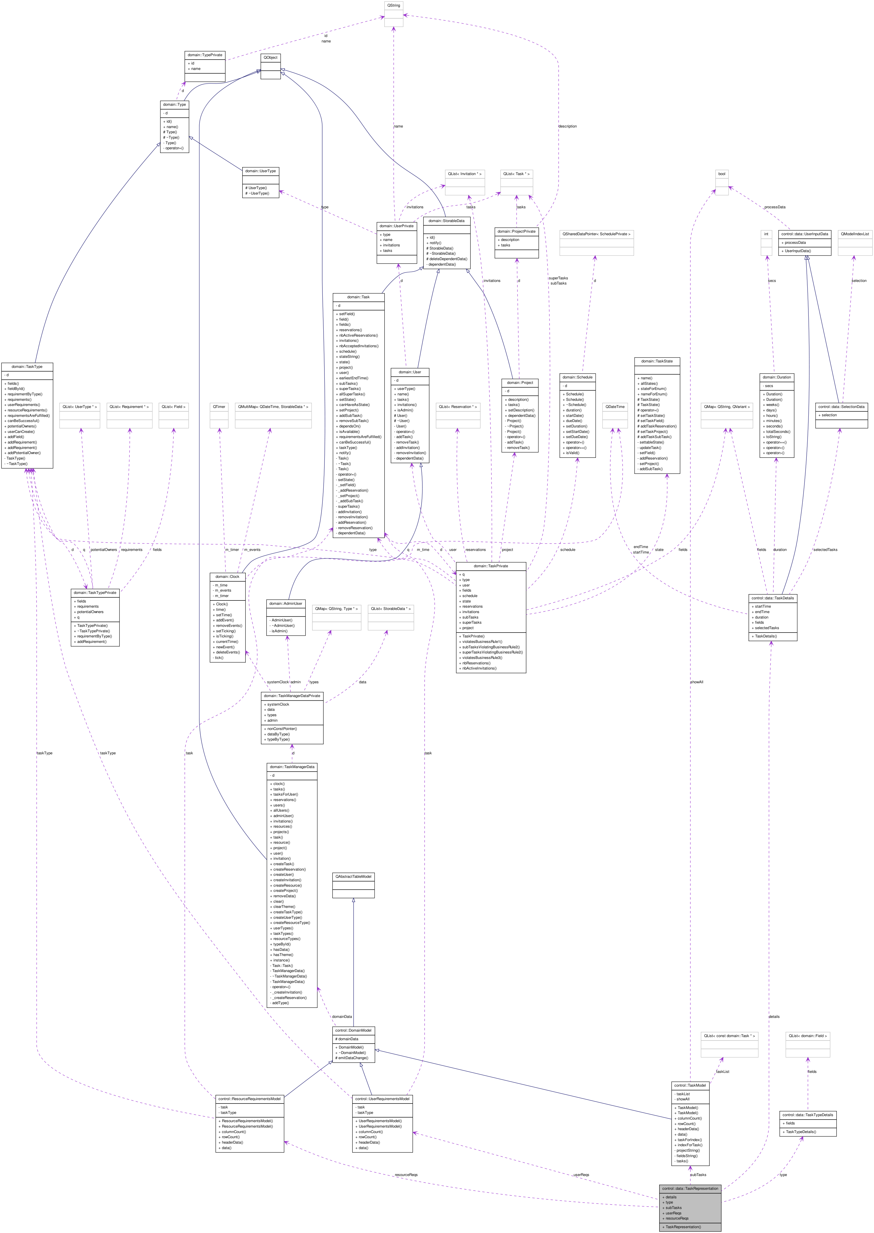 Collaboration graph